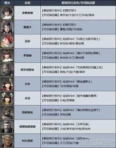 蜥蜴王技能表,蜥蜴王技能表大全-第2张图片 蜥蜴王技能表,蜥蜴王技能表大全-第2张图片