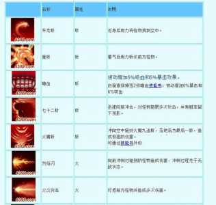 造梦3宠物技能怎么刷?造梦3宠物技能怎么刷属性?-第2张图片 造梦3宠物技能怎么刷?造梦3宠物技能怎么刷属性?-第2张图片