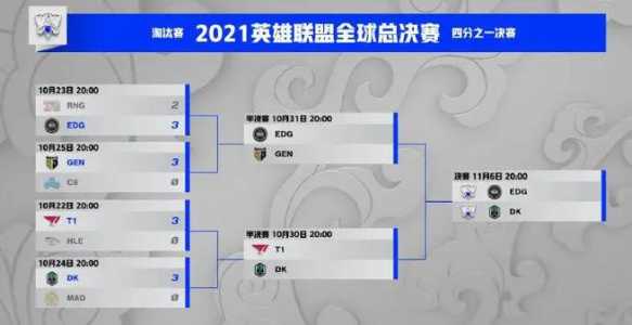 rng有没有冠军皮肤，rng冠军皮肤什么时候出来-第3张图片