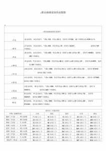 倩女幽魂职业附体技能升级费用表,倩女幽魂附体技能替换有哪些方法?-第1张图片 倩女幽魂职业附体技能升级费用表,倩女幽魂附体技能替换有哪些方法?-第1张图片