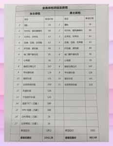 生化6项检查多少钱?生化六项多久能出来?-第3张图片 生化6项检查多少钱?生化六项多久能出来?-第3张图片