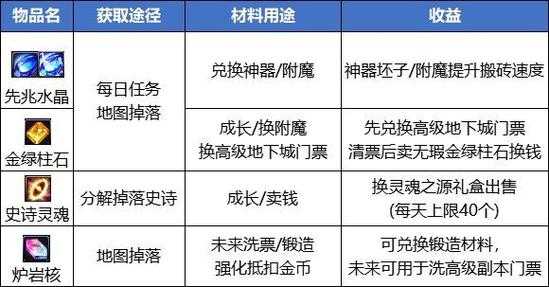 dnf搬砖一个月可以赚多少，dnf搬砖一个月能挣多少人民币？-第1张图片