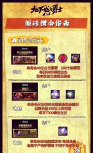 dnf搬砖一个月可以赚多少，dnf搬砖一个月能挣多少人民币？-第6张图片