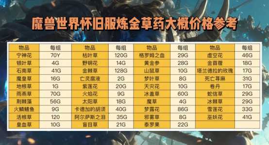 2022魔兽开80金币会贬值吗,魔兽多少金币一块钱-第3张图片 2022魔兽开80金币会贬值吗,魔兽多少金币一块钱-第3张图片