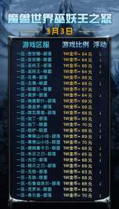 2022魔兽开80金币会贬值吗,魔兽多少金币一块钱-第5张图片 2022魔兽开80金币会贬值吗,魔兽多少金币一块钱-第5张图片