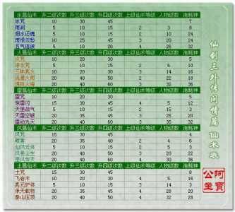 仙剑五合击技能谁厉害，仙剑五合击技操作-第2张图片
