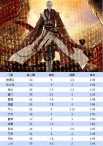 新天龙八部手游所有门派宗派技能,天龙八部手游各职业宗派技能-第6张图片 新天龙八部手游所有门派宗派技能,天龙八部手游各职业宗派技能-第6张图片