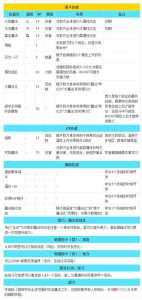 八方旅人各职业技能顺序,八方旅人所有技能-第1张图片 八方旅人各职业技能顺序,八方旅人所有技能-第1张图片