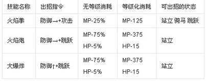 英雄大作战技能出招表0,英雄大作战技能出招表大全?-第4张图片 英雄大作战技能出招表0,英雄大作战技能出招表大全?-第4张图片