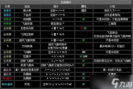 拳皇2003怎么放大招，拳皇2003怎么放大招的-第1张图片