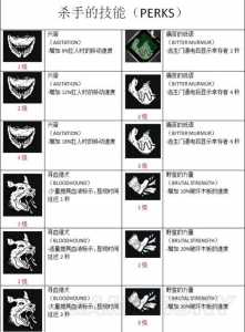 黎明杀机技能是一次性的吗,黎明杀机16个技能都会点出来吗-第2张图片 黎明杀机技能是一次性的吗,黎明杀机16个技能都会点出来吗-第2张图片