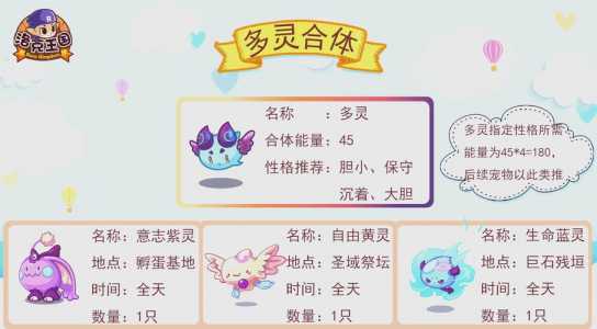 洛克王国培养宠物的方法,洛克王国宠物培育规则?-第2张图片 洛克王国培养宠物的方法,洛克王国宠物培育规则?-第2张图片
