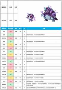 赛尔号精灵技(jì)能，赛尔号精灵技(jì)能唤醒仪在哪-第5张图片