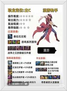 dnf骨戒还有用吗，dnf骨戒为什么不值钱了-第1张图片