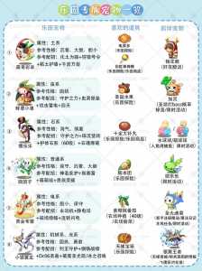 洛克王国圣萌王者技能表搭配,洛克王国圣萌王者带什么技能-第3张图片 洛克王国圣萌王者技能表搭配,洛克王国圣萌王者带什么技能-第3张图片