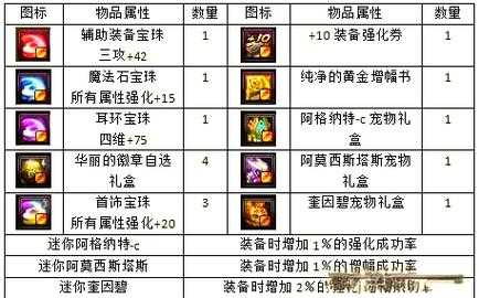dnf怎么赋予红字,dnf怎么弄红字最便宜-第1张图片 dnf怎么赋予红字,dnf怎么弄红字最便宜-第1张图片