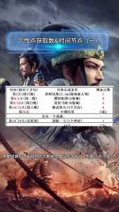 三国志12如何快速招到人才,三国志12怎么获得武将?-第1张图片 三国志12如何快速招到人才,三国志12怎么获得武将?-第1张图片